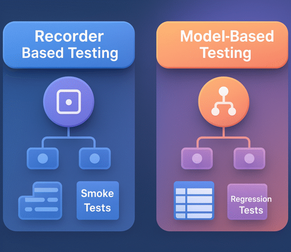3D gradient infographic comparing recorder-based vs. model-based no-code testing for smoke and regression workflows.
